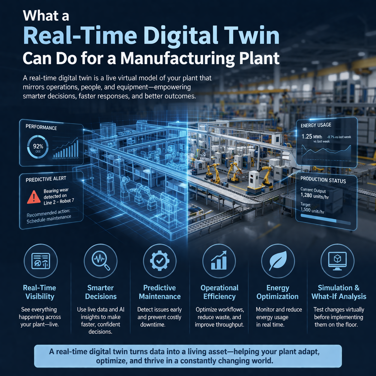 What a Real-Time Digital Twin Can Do for a Manufacturing Plant